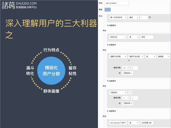 數(shù)據(jù)推動的理財產品業(yè)務增長解析