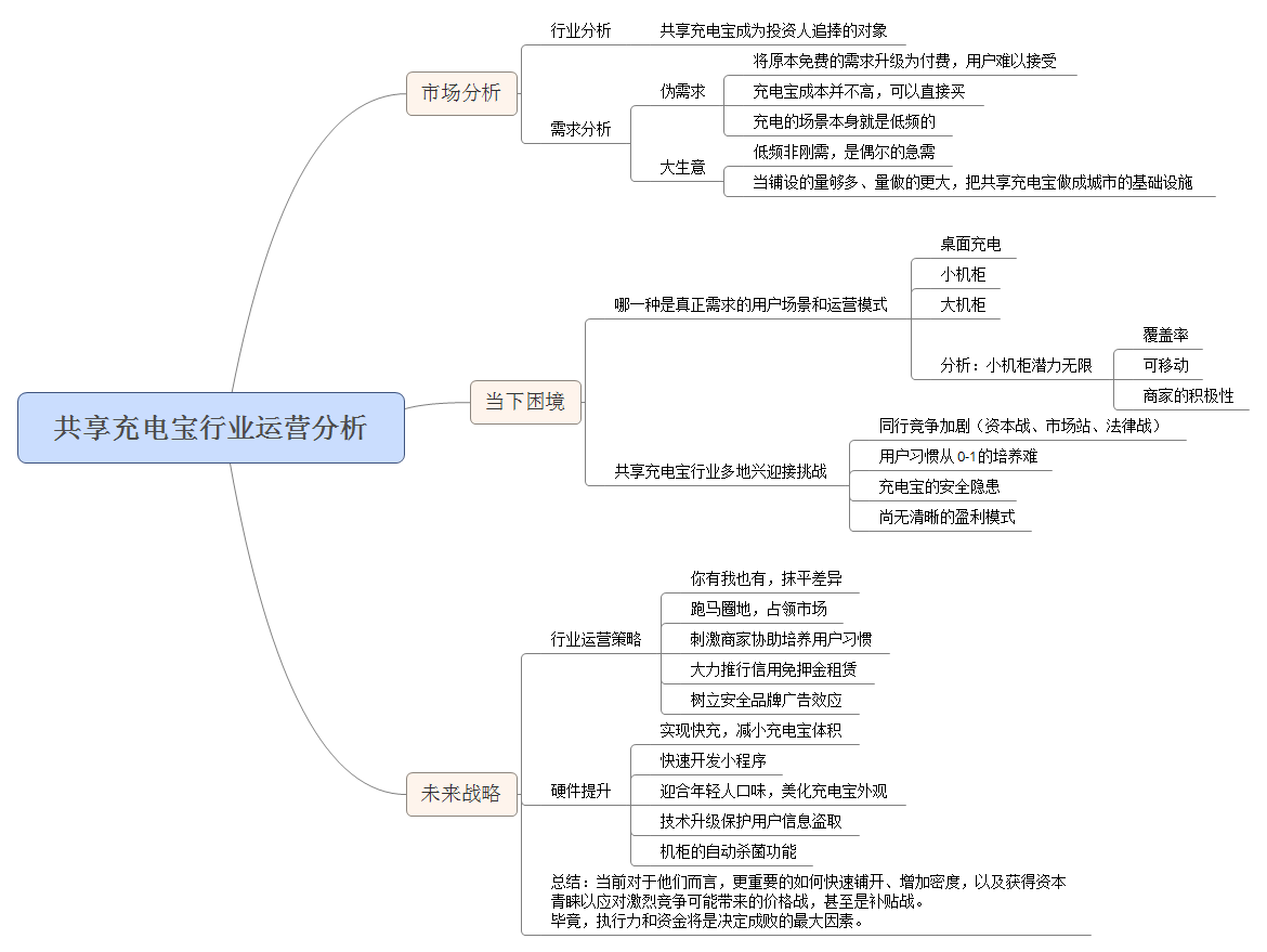 共享充電寶運(yùn)營案例分析_共享充電寶行業(yè)運(yùn)營分析