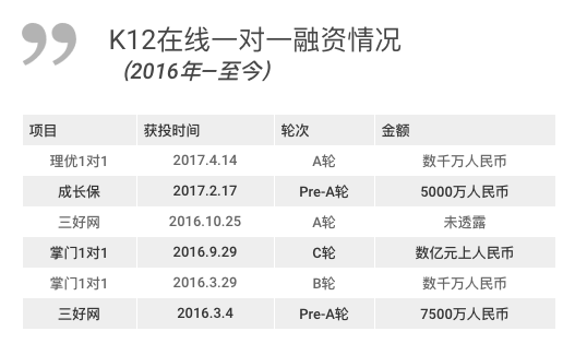 投資熱門！在線教育平臺(tái)開(kāi)發(fā)一對(duì)一，竟然會(huì)這么火