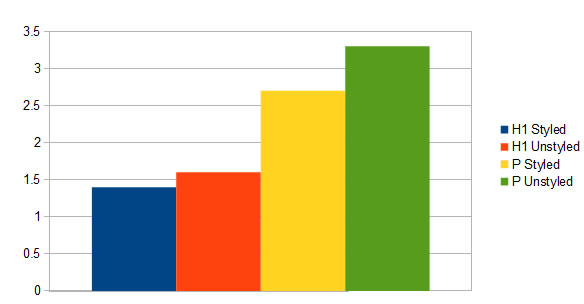 揭秘Google排名的205個(gè)因素（百度80%管用）完整版列表 經(jīng)驗(yàn)心得 第3張