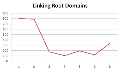 揭秘Google排名的205個(gè)因素（百度80%管用）完整版列表 經(jīng)驗(yàn)心得 第8張