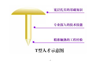  拜讀《運(yùn)營(yíng)之光》之后，揭秘四個(gè)局