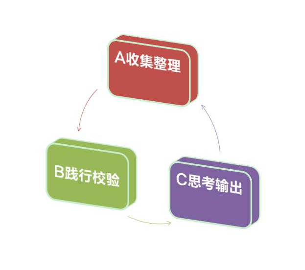 網(wǎng)站運(yùn)營(yíng)的四個(gè)局