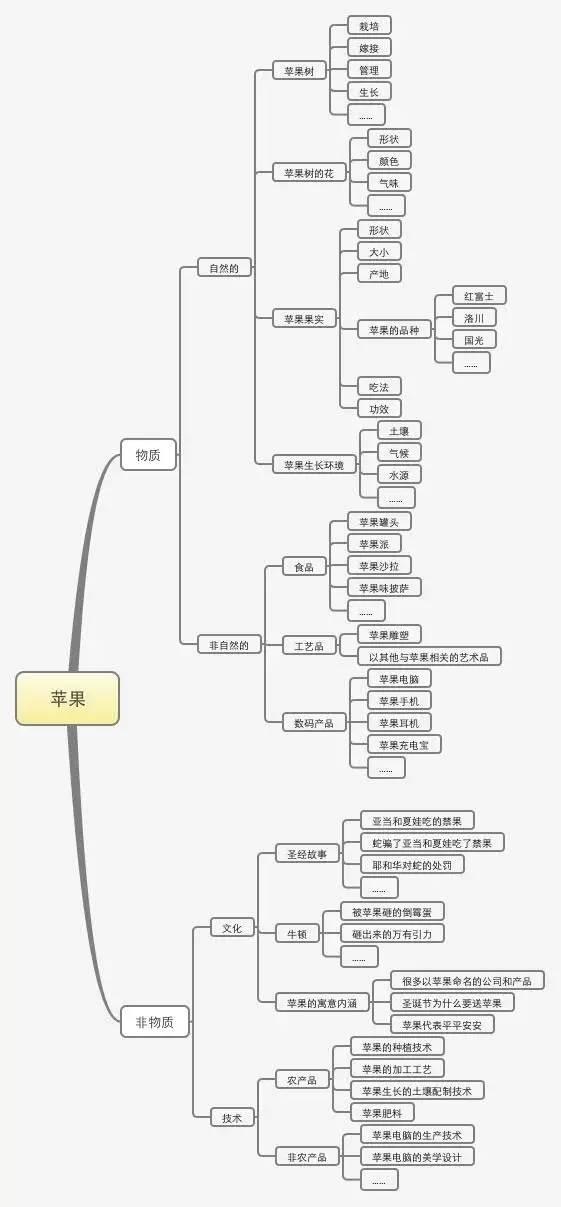 一套完整的運營方案應(yīng)包括什么