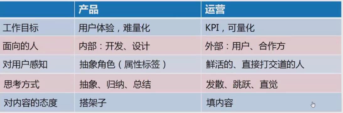 如何實(shí)現(xiàn)產(chǎn)品的冷啟動(dòng)和高增長(zhǎng)