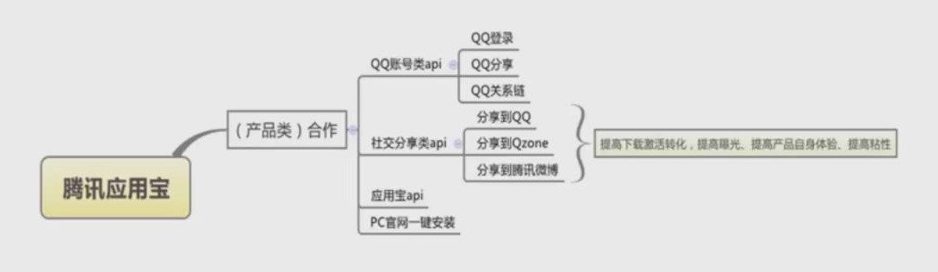 如何實(shí)現(xiàn)產(chǎn)品的冷啟動(dòng)和高增長(zhǎng)