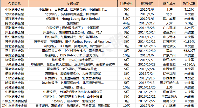 金融行業(yè)app開發(fā)新風(fēng)口，消費(fèi)金融業(yè)成為香餑餑