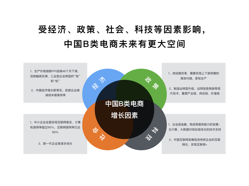 受經(jīng)濟、政策、社會、科技等因素影響，中國B類死昂航未來有更大空間