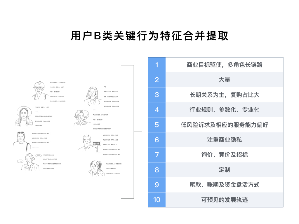 用戶B類關鍵行為特征合并提取