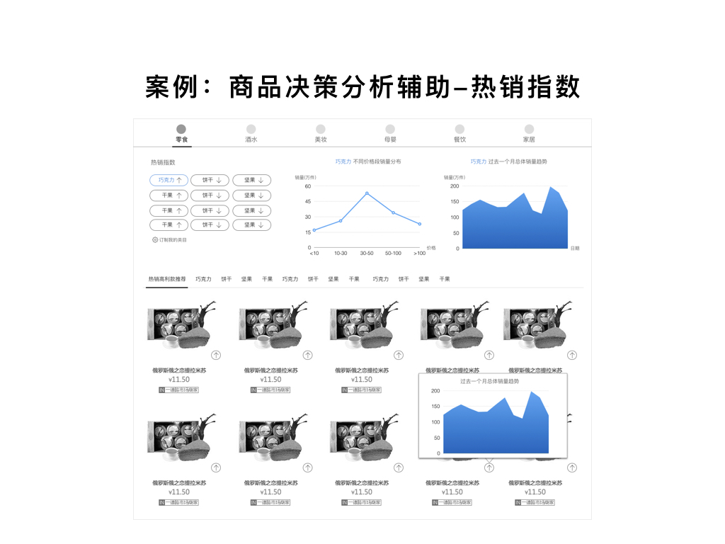 案例：商品決策分析輔助-熱銷指數(shù)