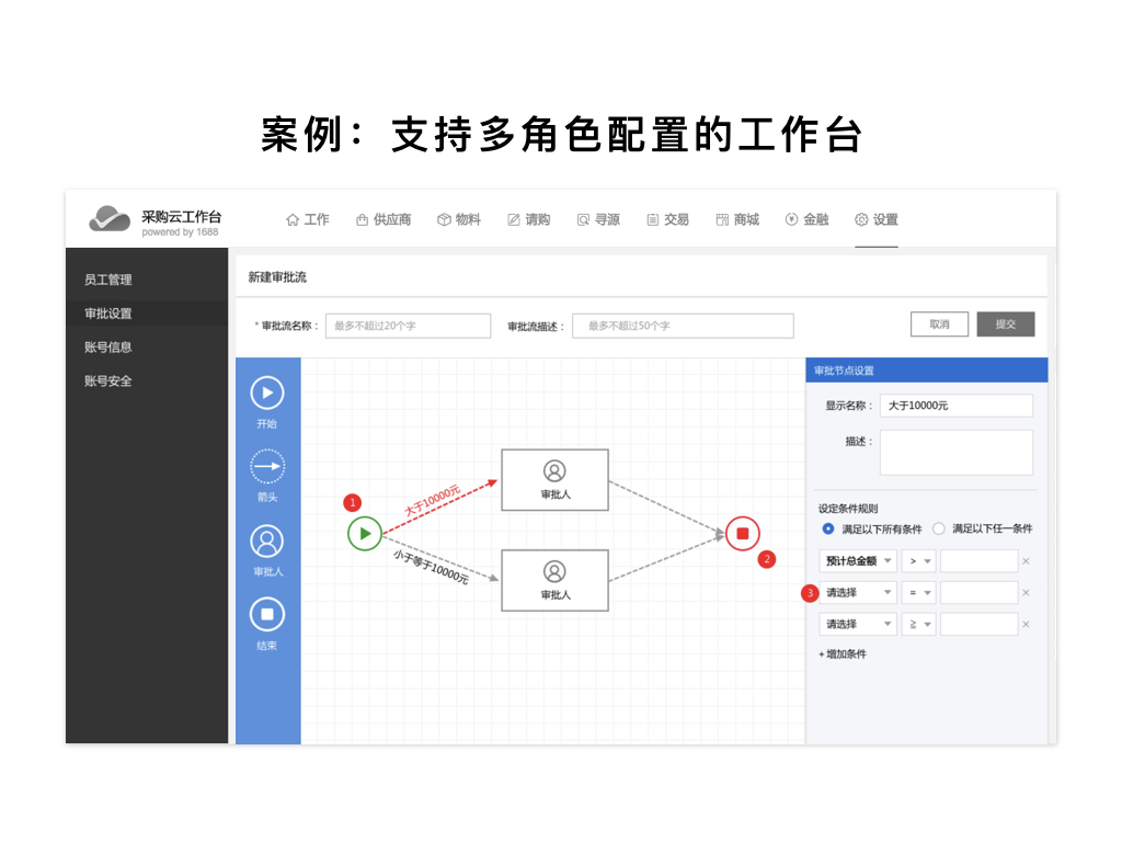 案例：支持多角色配置的工作臺