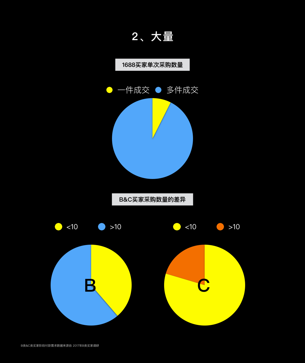 差異2數(shù)據(jù)