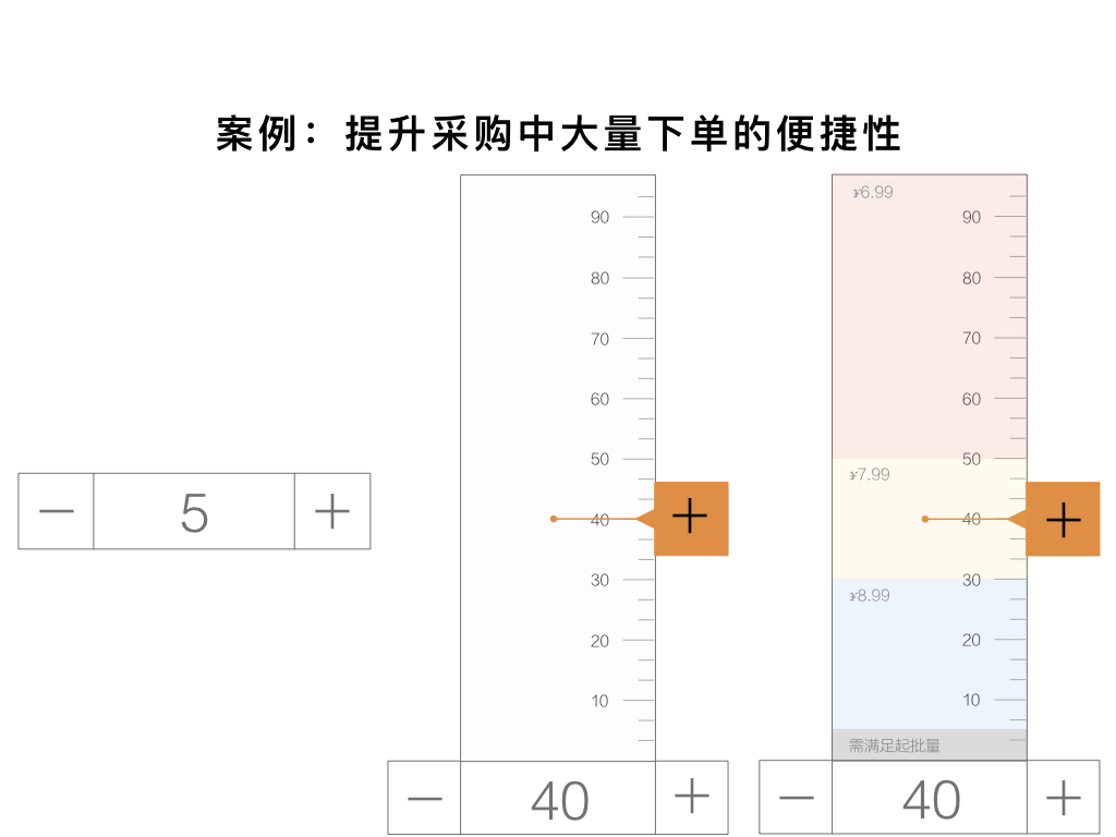 案例：提升采購中大量下單的便捷性2