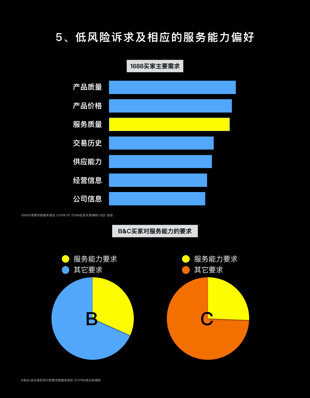 差異5數(shù)據(jù)