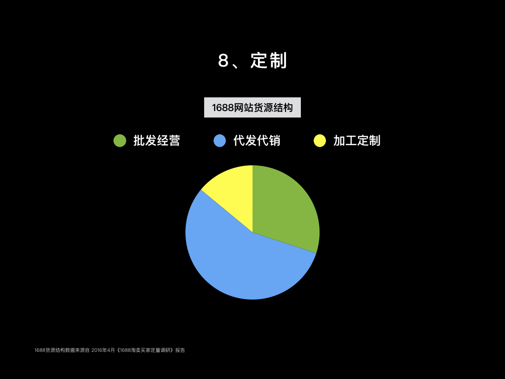 差異8數(shù)據(jù)