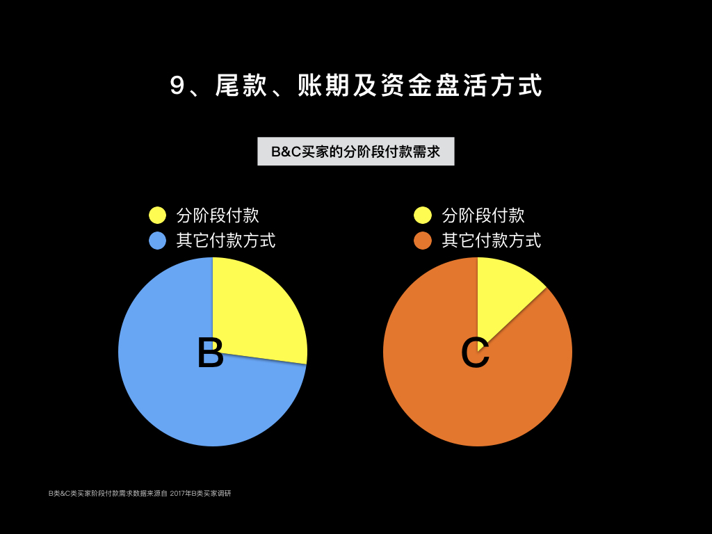 差異9數(shù)據(jù)