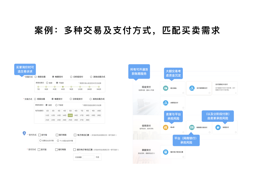 案例：多種交易及支付方式，匹配買賣需求