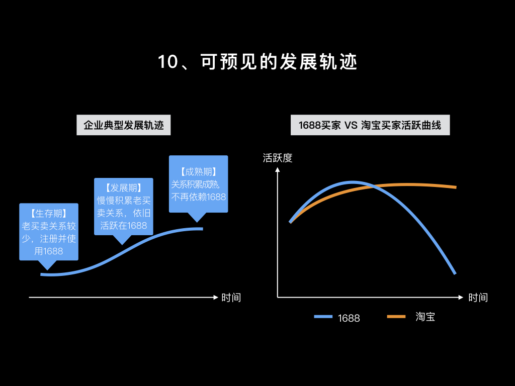 差異10解讀