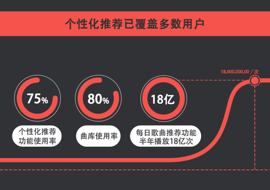 解析網(wǎng)易云音樂從無到獲3億用戶運(yùn)營