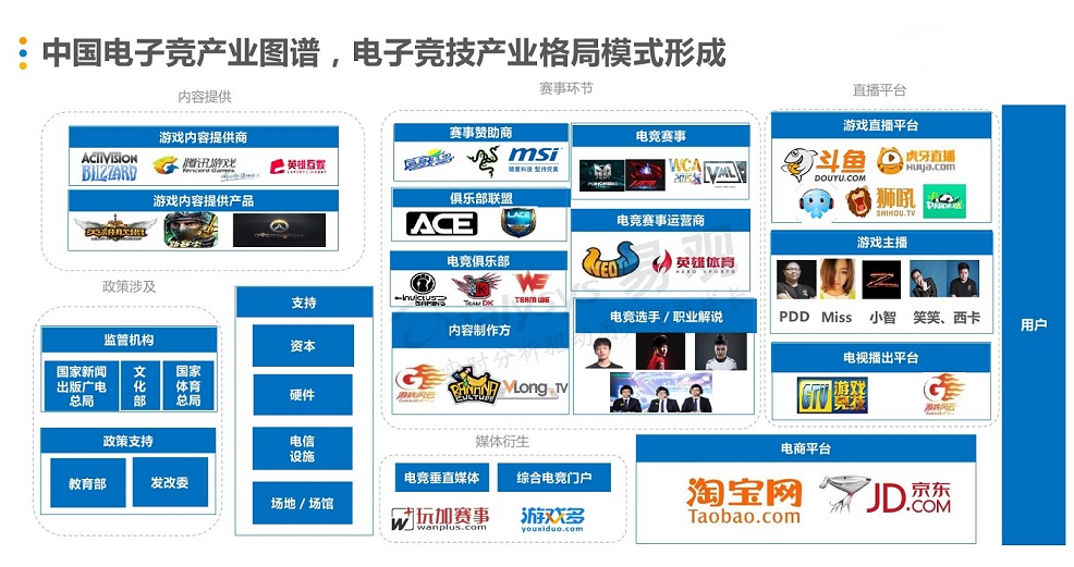 社交網(wǎng)站開發(fā)電子競技，撈月狗獲4000萬B+輪融資