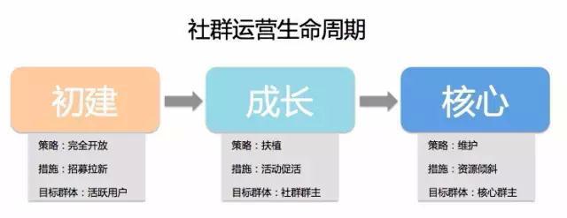 貓眼電影UGC的推廣營銷方案