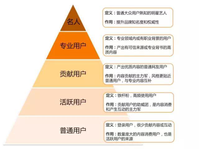 貓眼電影UGC的推廣營銷方案