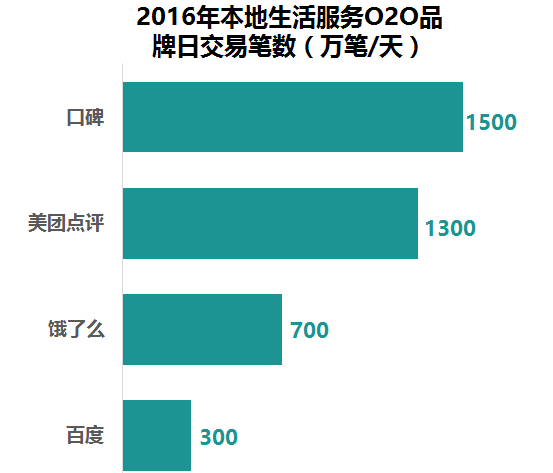 生活A(yù)PP開發(fā)新時代，超10萬億藍海市場創(chuàng)業(yè)商機