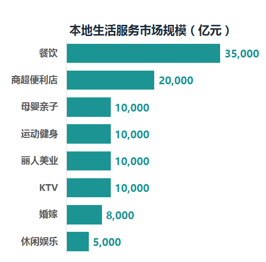 生活A(yù)PP開發(fā)新時代，超10萬億藍海市場創(chuàng)業(yè)商機