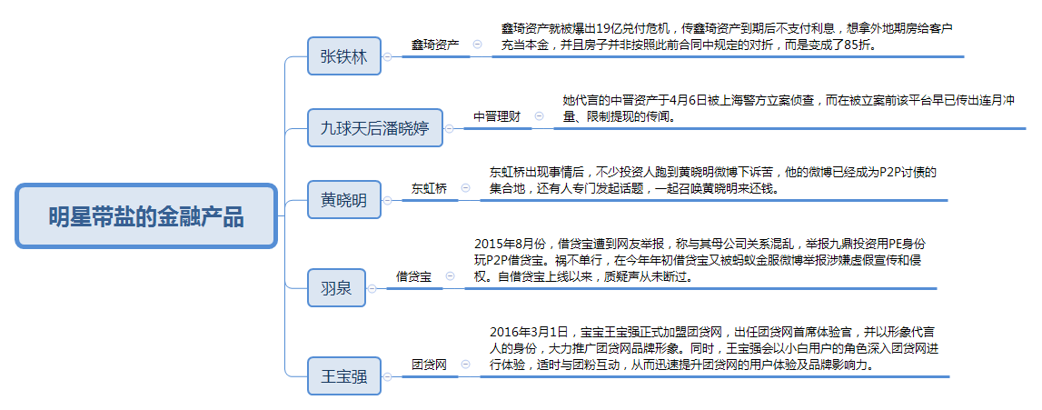 金融類APP產(chǎn)品：搭載運(yùn)營(yíng)手段提高用戶數(shù)據(jù)指標(biāo)