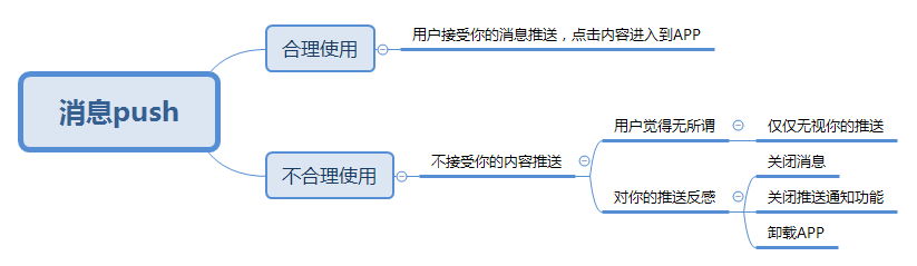 金融類APP產(chǎn)品：搭載運(yùn)營(yíng)手段提高用戶數(shù)據(jù)指標(biāo)