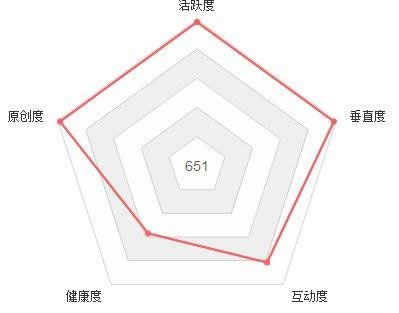 自媒體營銷的困惑總結(jié)，這些誤區(qū)別再走了 經(jīng)驗(yàn)心得 第1張