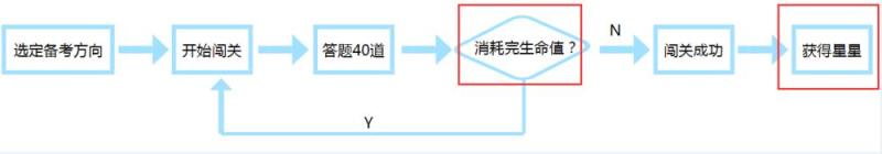 教育工具類APP如何做好用戶激勵，實現(xiàn)用戶活躍