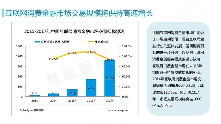 金融app開發(fā)線上消費場景 海爾打造用戶消費體驗