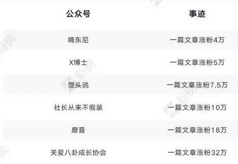 全面盤點公眾號9大實用漲粉手段 經(jīng)驗心得 第1張