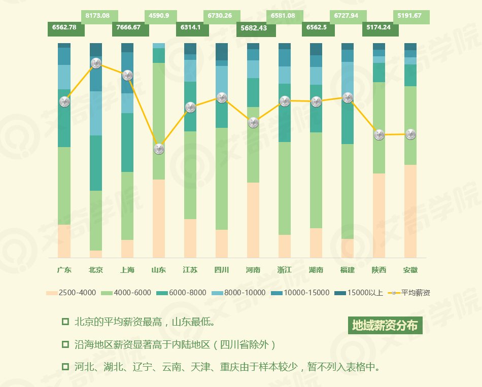 2017年SEM行業(yè)現狀調研報告_新客網