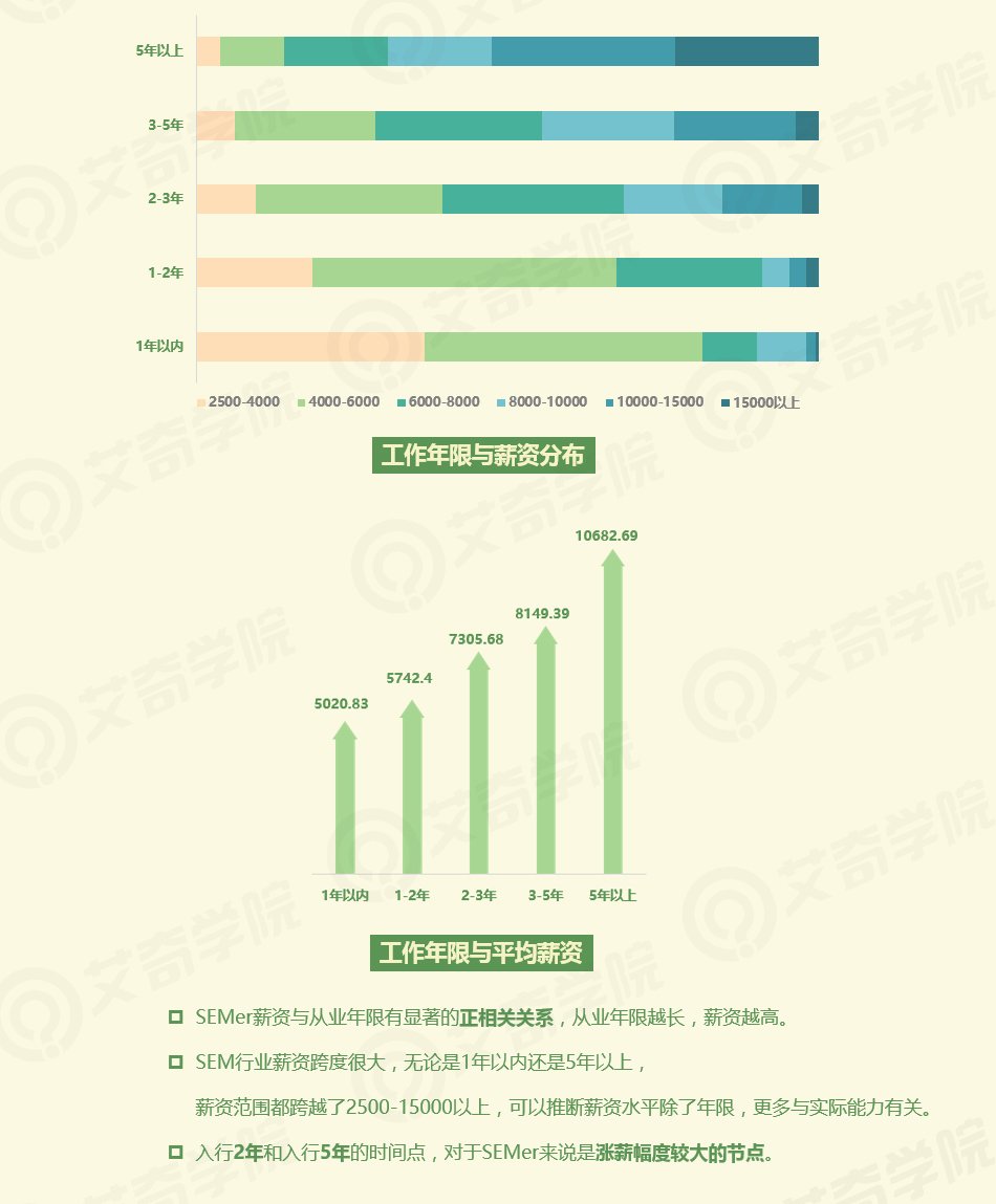 2017年SEM行業(yè)現狀調研報告_新客網