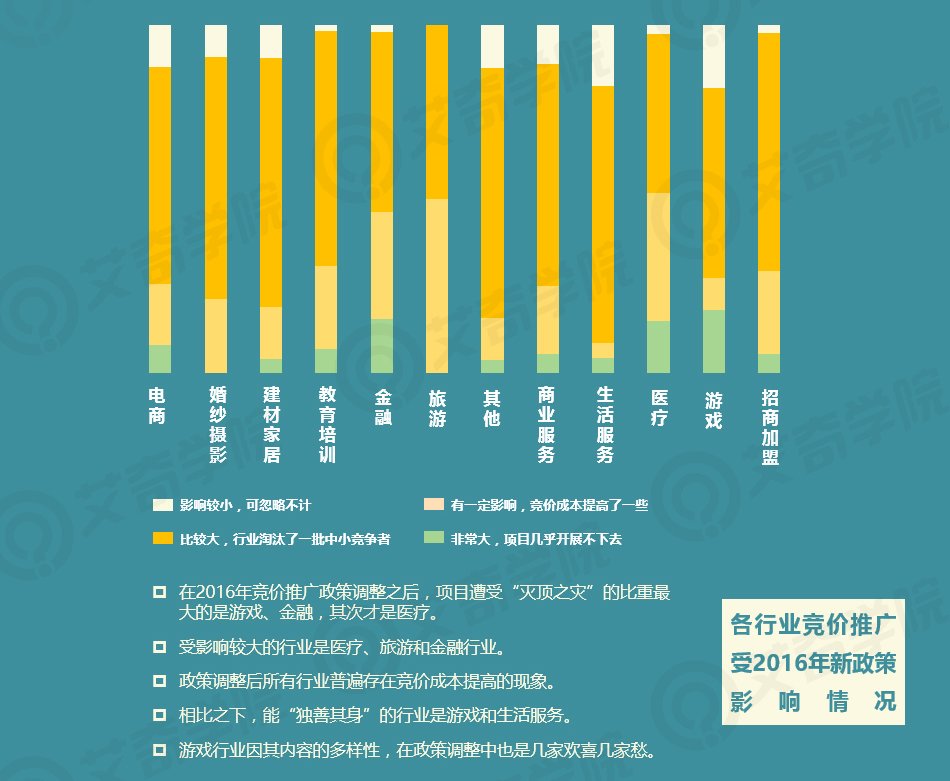 2017年SEM行業(yè)現狀調研報告_新客網