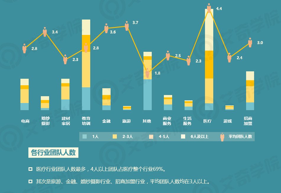 2017年SEM行業(yè)現狀調研報告_新客網