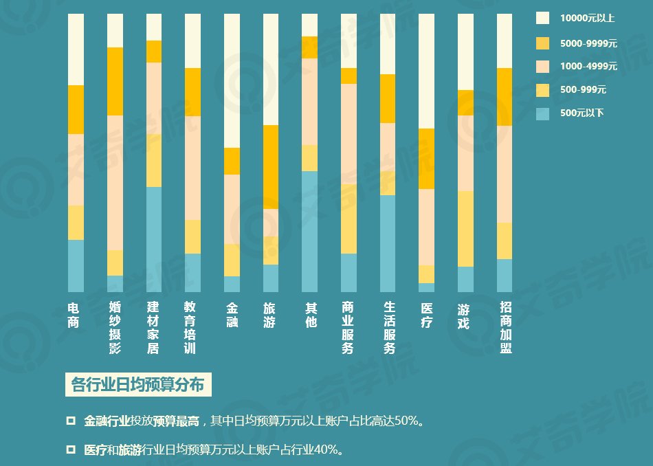 2017年SEM行業(yè)現狀調研報告_新客網