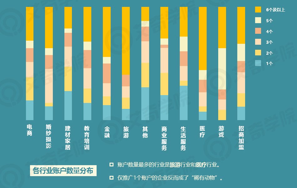 2017年SEM行業(yè)現狀調研報告_新客網