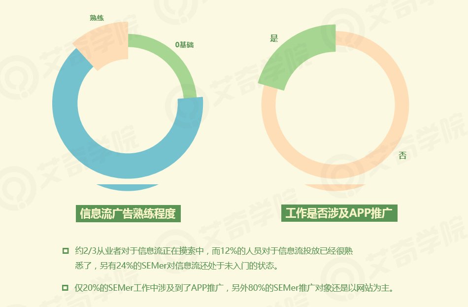 2017年SEM行業(yè)現狀調研報告_新客網