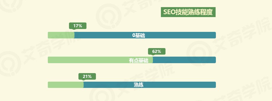 2017年SEM行業(yè)現狀調研報告_新客網