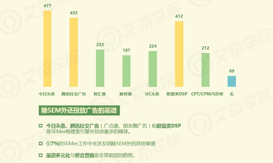 2017年SEM行業(yè)現狀調研報告_新客網