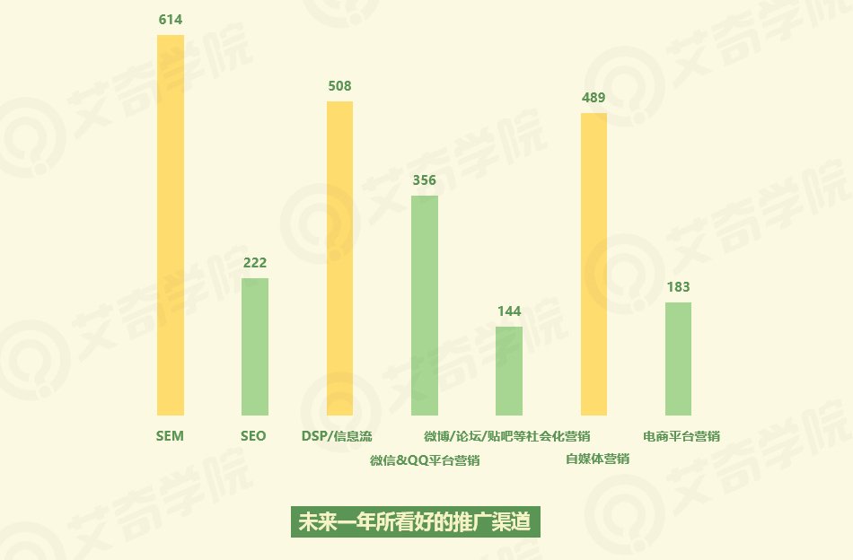 2017年SEM行業(yè)現狀調研報告_新客網