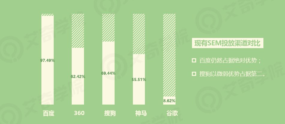 2017年SEM行業(yè)現狀調研報告_新客網