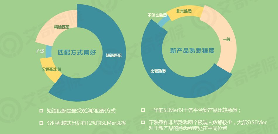 2017年SEM行業(yè)現狀調研報告_新客網