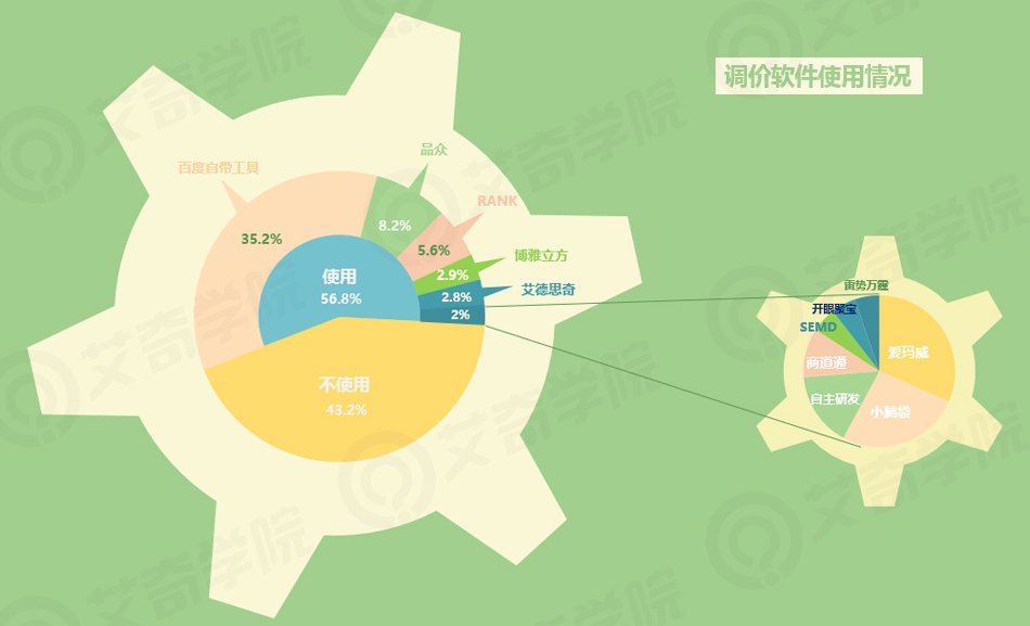 2017年SEM行業(yè)現狀調研報告_新客網