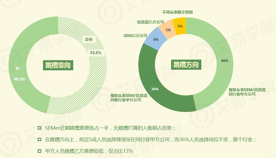 2017年SEM行業(yè)現狀調研報告_新客網