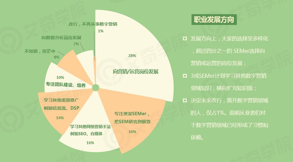 2017年SEM行業(yè)現狀調研報告_新客網