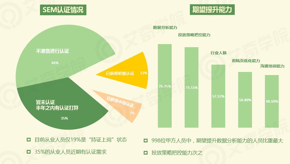 2017年SEM行業(yè)現狀調研報告_新客網